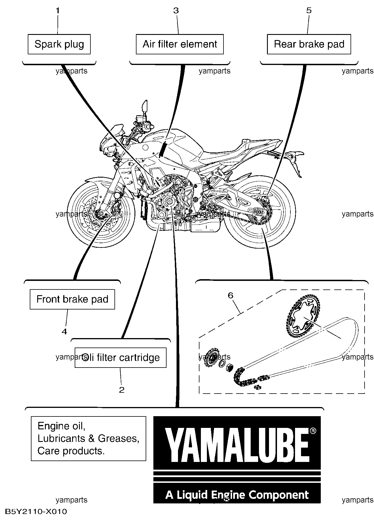 Детали плановой замены